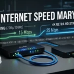 IPTV internet speed Maryland explained with HD and 4K bandwidth requirements